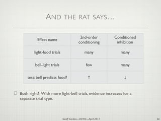 Geoff Gordon—OCWC—April 2014
AND THE RAT SAYS…
Both right! With more light-bell trials, evidence increases for a
separate trial type.
36
Effect name
2nd-order
conditioning
Conditioned
inhibition
light-food trials many many
bell-light trials few many
test: bell predicts food? ↑ ↓
 
