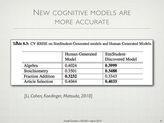 Geoff Gordon—OCWC—April 2014
NEW COGNITIVE MODELS ARE
MORE ACCURATE
41
[Li, Cohen, Koedinger, Matsuda, 2010]
 