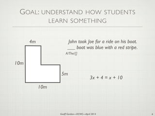 Geoff Gordon—OCWC—April 2014
GOAL: UNDERSTAND HOW STUDENTS
LEARN SOMETHING
6
10m
4m
5m
10m
3x + 4 = x + 10
John took Joe for a ride on his boat.
___ boat was blue with a red stripe.
A/The/[]
 