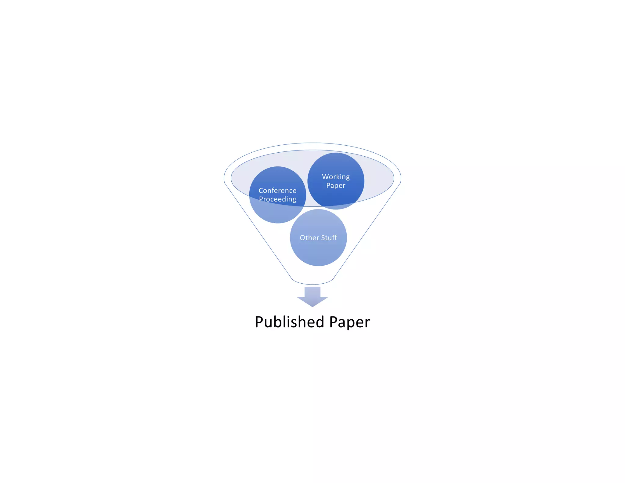 Published Paper
Other Stuff
Conference
Proceeding
Working
Paper
 