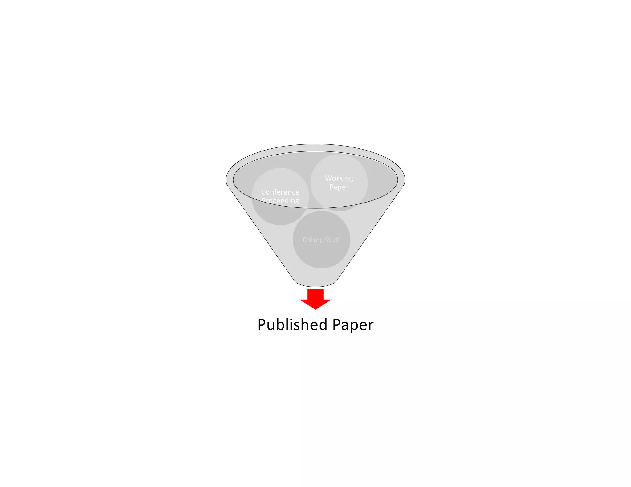 Published Paper
Other Stuff
Conference
Proceeding
Working
Paper
 