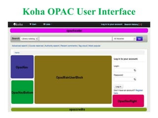 Koha Library Software: Practical Applications | PPTX