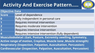 Gordon approach and Nursing process.pptx