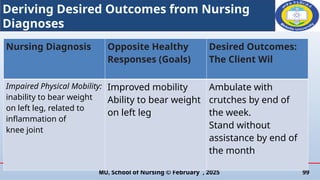 Gordon approach and Nursing process.pptx