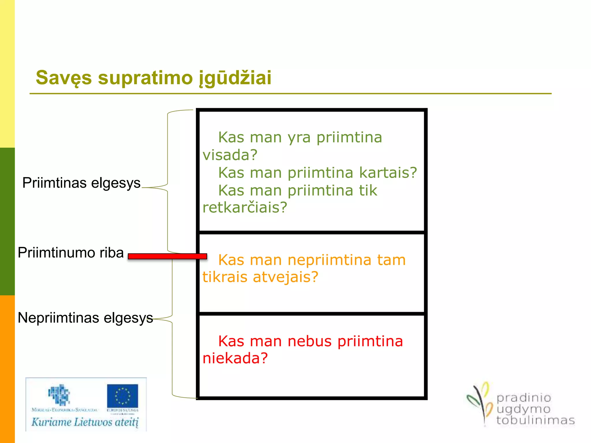 Savęs supratimo įgūdžiai
Kas man yra priimtina
visada?
Kas man priimtina kartais?
Kas man priimtina tik
retkarčiais?
Kas man nepriimtina tam
tikrais atvejais?
Kas man nebus priimtina
niekada?
Priimtinas elgesys
Priimtinumo riba
Nepriimtinas elgesys
 