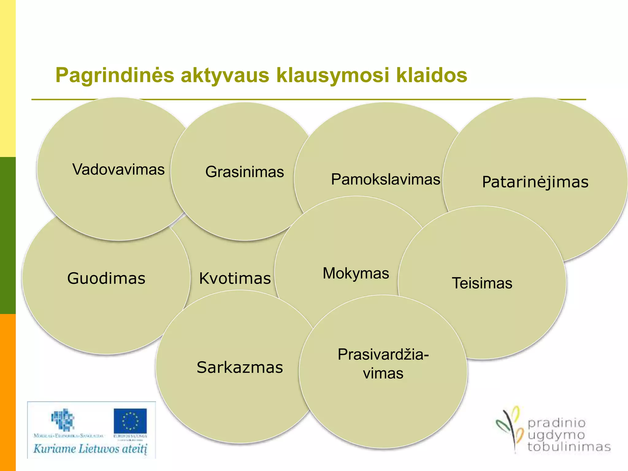 Pagrindinės aktyvaus klausymosi klaidos
KvotimasGuodimas
Vadovavimas Grasinimas Pamokslavimas Patarinėjimas
Mokymas
Teisimas
Sarkazmas
Prasivardžia-
vimas
 