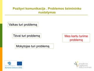 Pozityvi komunikacija . Problemos šeimininko
nustatymas
Tėvai turi problemą
Vaikas turi problemą
Mokytojas turi problemą
Mes kartu turime
problemą
 