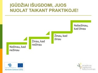 ĮGŪDŽIAI IŠUGDOMI, JUOS
NUOLAT TAIKANT PRAKTIKOJE!
Nežinau, kad
nežinau
Žinau, kad
nežinau
Žinau, kad
žinau
Nebežinau,
kad žinau
 