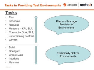 Tasks in Providing Test Environments

Tasks
• Plan
• Schedule                      Plan and Manage
• Request                          Provision of
• Measure – KPI, SLA              Environments
• Contract – OLA, SLA,
  underpinning contract
• Govern
_______________________
• Build
• Configure
                                 Technically Deliver
• Create Data
                                   Environments
• Interface
• Maintain
    © eircom
 