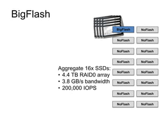 BigFlash
Aggregate 16x SSDs:
• 4.4 TB RAID0 array
• 3.8 GB/s bandwidth
• 200,000 IOPS
NoFlash
NoFlash NoFlash
NoFlash NoFlash
NoFlash NoFlash
NoFlash NoFlash
NoFlash NoFlash
NoFlash NoFlash
NoFlash NoFlash
BigFlash
 