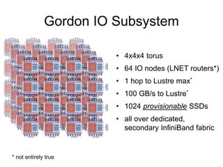 Gordon IO Subsystem
• 4x4x4 torus
• 64 IO nodes (LNET routers*)
• 1 hop to Lustre max*
• 100 GB/s to Lustre*
• 1024 provisionable SSDs
• all over dedicated,
secondary InfiniBand fabric
* not entirely true
 