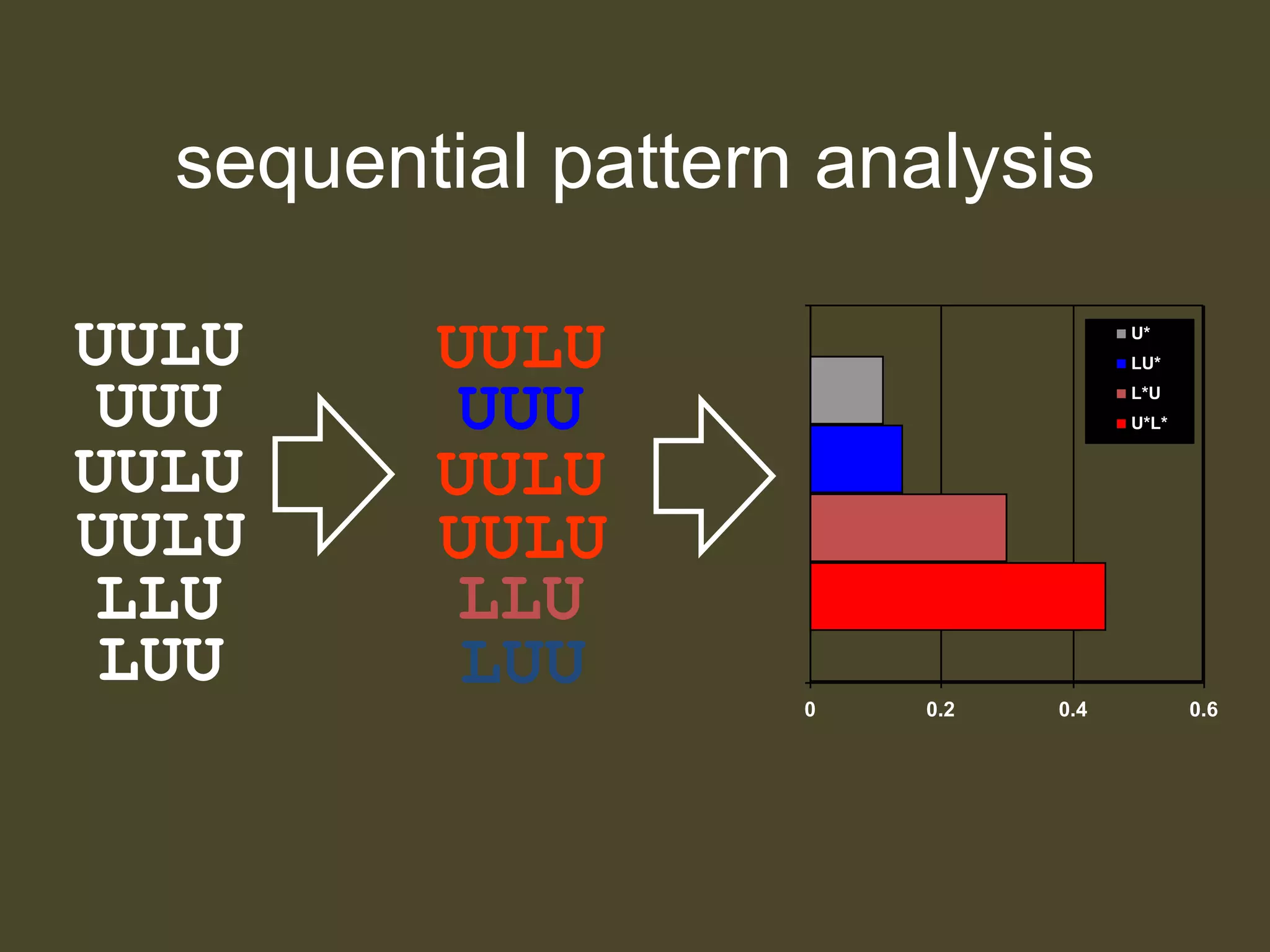 sequential pattern analysisUULUUULUUUUUUUUULUUULUUULUUULULLULLULUULUU