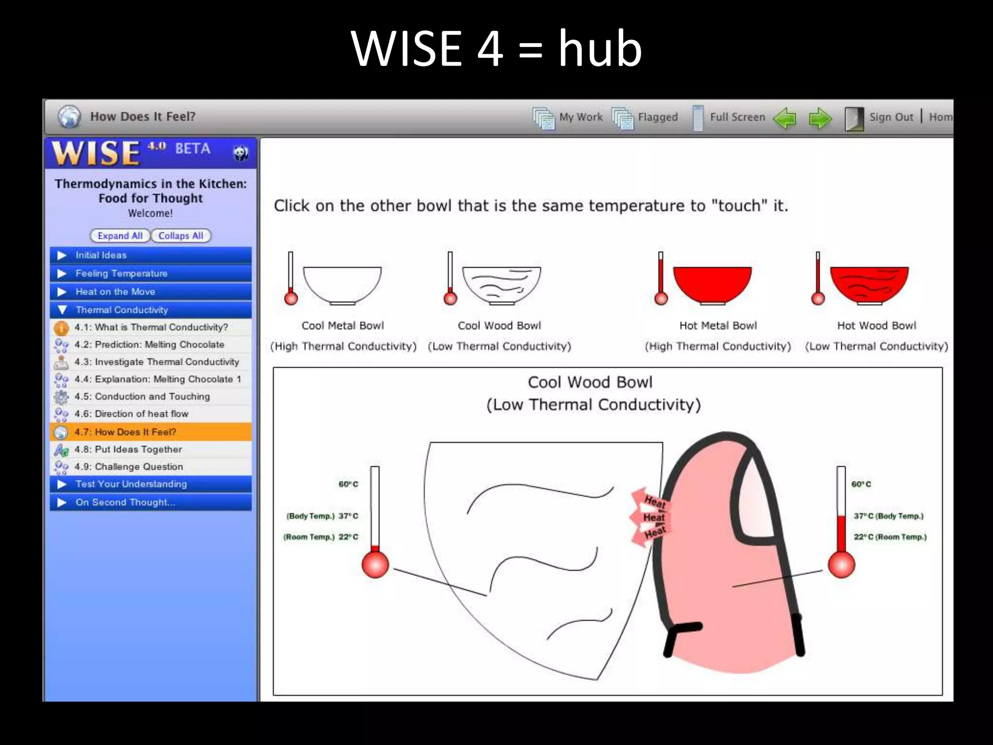 WISE 4 = hub
