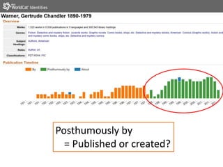Posthumously by
= Published or created?
 