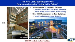 Two New Calit2 Buildings Provide
New Laboratories for “Living in the Future”
• “Convergence” Laboratory Facilities
– Nanotech, BioMEMS, Chips, Radio, Photonics
– Virtual Reality, Digital Cinema, HDTV, Gaming
• Over 1000 Researchers in Two Buildings
– Linked via Dedicated Optical Networks
UC Irvine
$100M From State for New Facilities
UC San Diego
2005
 