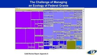 The Challenge of Managing
an Ecology of Federal Grants
Calit2 Review Report: Appendix A
 