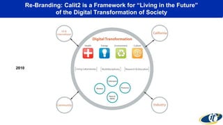 Re-Branding: Calit2 is a Framework for “Living in the Future”
of the Digital Transformation of Society
2010
 