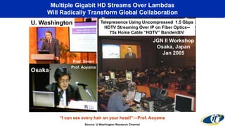 Multiple Gigabit HD Streams Over Lambdas
Will Radically Transform Global Collaboration
U. Washington
JGN II Workshop
Osaka, Japan
Jan 2005
Prof.Osaka
Prof. Aoyama
Prof. Smarr
Source: U Washington Research Channel
Telepresence Using Uncompressed 1.5 Gbps
HDTV Streaming Over IP on Fiber Optics--
75x Home Cable “HDTV” Bandwidth!
“I can see every hair on your head!”—Prof. Aoyama
 
