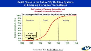 Calit2 “Lives in the Future” By Building Systems
of Emerging Disruptive Technologies
Co-Evolution of Personal Automobile and
Highway/Petroleum Infrastructure
Source: Harry Dent, The Great Boom Ahead
Calit2
Works Here
{
Technologies Diffuse Into Society Following an S-Curve
 