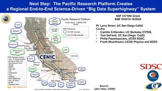 Next Step: The Pacific Research Platform Creates
a Regional End-to-End Science-Driven “Big Data Superhighway” System
NSF CC*DNI Grant
$5M 10/2015-10/2020
PI: Larry Smarr, UC San Diego Calit2
Co-Pis:
• Camille Crittenden, UC Berkeley CITRIS,
• Tom DeFanti, UC San Diego Calit2,
• Philip Papadopoulos, UCSD SDSC,
• Frank Wuerthwein, UCSD Physics and SDSC
 