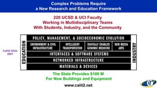 Complex Problems Require
a New Research and Education Framework
www.calit2.net
220 UCSD & UCI Faculty
Working in Multidisciplinary Teams
With Students, Industry, and the Community
The State Provides $100 M
For New Buildings and Equipment
Calit2 Slide
2001
 