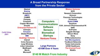 A Broad Partnership Response
from the Private Sector
Akamai
Boeing
Broadcom
AMCC
CAIMIS
Compaq
Conexant
Copper Mountain
Emulex
Enterprise Partners VC
Entropia
Ericsson
Global Photon
IBM
IdeaEdge Ventures
Intersil
Irvine Sensors
Leap Wireless
Litton Industries
MedExpert
Merck
Microsoft
Mission Ventures
NCR
Newport Corporation
Orincon
Panoram Technologies
Printronix
QUALCOMM
Quantum
R.W. Johnson Pharmaceutical RI
SAIC
SciFrame
Seagate Storage
Silicon Wave
Sony
STMicroelectronics
Sun Microsystems
TeraBurst Networks
Texas Instruments
UCSD Healthcare
The Unwired Fund
WebEx
Computers
Communications
Software
Sensors
Biomedical
Startups
Venture Firms
Large Partners
>$10M Over 4 Years
$140 M Match From Industry
Calit2 Slide
2001
 