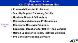 Elements of the
Cal -(IT)2 Industrial Partnerships
• Endowed Chairs for Professors
• Start-Up Support for Young Faculty
• Graduate Student Fellowships
• Research and Academic Professionals
• Sponsored Research Programs
• Equipment Donations for Cal-(IT)2 and Campus
• Named Laboratories in new Institute Buildings
• Pro Bono Services and Software
Calit2 Slide
2001
 