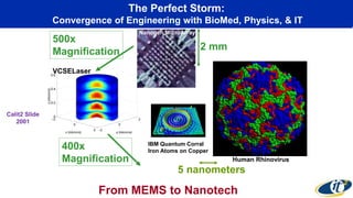 The Perfect Storm:
Convergence of Engineering with BioMed, Physics, & IT
5 nanometers
Human Rhinovirus
IBM Quantum Corral
Iron Atoms on Copper
400x
Magnification
From MEMS to Nanotech
VCSELaser
500x
Magnification 2 mm
Nanogen MicroArray
Calit2 Slide
2001
 