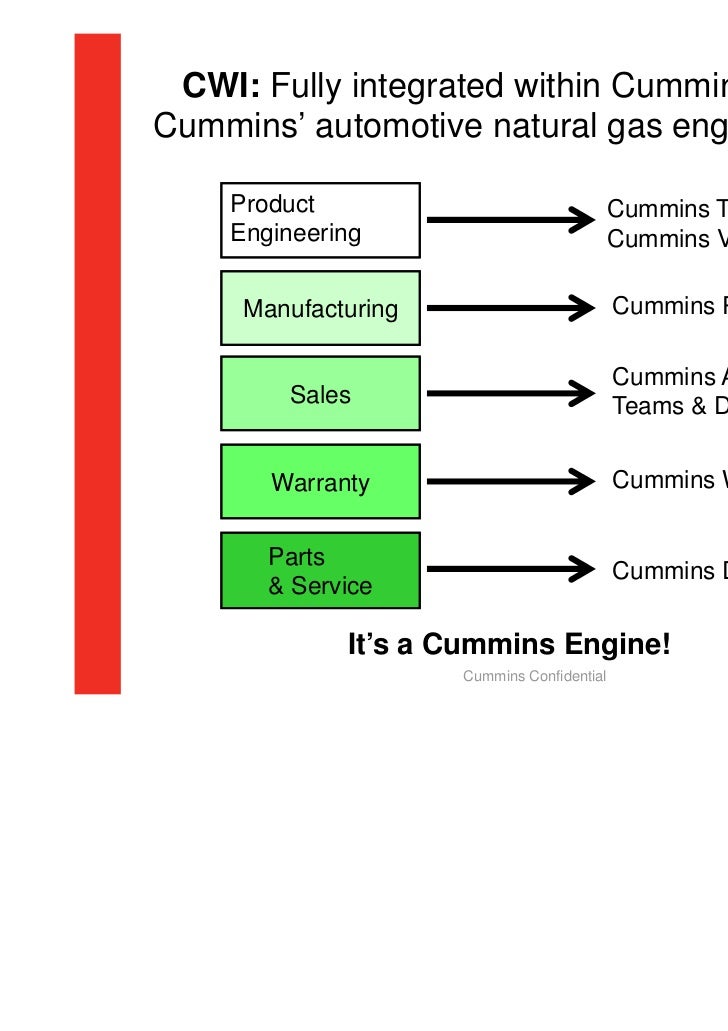 Cummins Westport Product Overview. Gordonexel