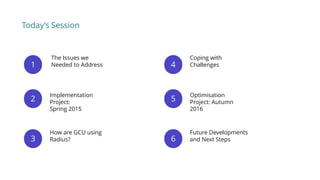 1
2
3
4
5
6
The Issues we
Needed to Address
Coping with
Challenges
Implementation
Project:
Spring 2015
How are GCU using
Radius?
Future Developments
and Next Steps
Optimisation
Project: Autumn
2016
Today’s Session
 