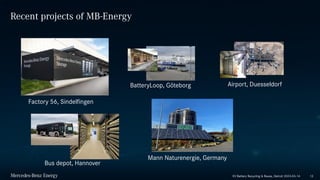 Public
Recent projects of MB-Energy
Factory 56, Sindelfingen
BatteryLoop, Göteborg
Mann Naturenergie, Germany
Bus depot, Hannover
Airport, Duesseldorf
12
EV Battery Recycling & Reuse, Detroit 2023-03-14
 