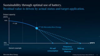 Public
4
Sustainability through optimal use of battery.
Residual value is driven by actual status and target application.
Generic example
1st Life
100%
2nd life Mercedes-Benz Energy
PV self
consumption
Frequency
Containment
Reserve
Back-up
Output capacity
(SOH)
years
EOL
(end of life)
EV Battery Recycling & Reuse, Detroit 2023-03-14
 
