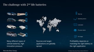 Public
The challenge with 2nd life batteries
5
Many different types of
vehicle-batteries, high
innovation pressure
Sources and target-
applications are globally
spread
Profitability depends on
matching the right battery to
the right application
EV Battery Recycling & Reuse, Detroit 2023-03-14
 