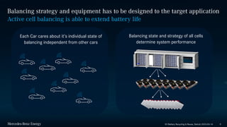 Public
Balancing strategy and equipment has to be designed to the target application
Active cell balancing is able to extend battery life
9
EV Battery Recycling & Reuse, Detroit 2023-03-14
Each Car cares about it’s individual state of
balancing independent from other cars
Balancing state and strategy of all cells
determine system performance
 