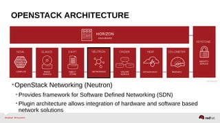 OPENSTACK ARCHITECTURE
•OpenStack Networking (Neutron)
•Provides framework for Software Defined Networking (SDN)
•Plugin architecture allows integration of hardware and software based
network solutions
 