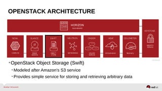 OPENSTACK ARCHITECTURE
•OpenStack Object Storage (Swift)
•Modeled after Amazon's S3 service
•Provides simple service for storing and retrieving arbitrary data
 