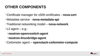 OTHER COMPONENTS
•Certificate manager for x509 certificates - nova-cert
•Metadata service - nova-metadata-api
•Traditional networking model – nova-network
•L2 agent – e.g.:
•neutron-openvswitch-agent
•neutron-linuxbridge-agent
•Ceilometer agent – openstack-ceilometer-compute
 