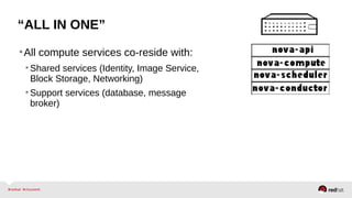 “ALL IN ONE”
•All compute services co-reside with:
•Shared services (Identity, Image Service,
Block Storage, Networking)
•Support services (database, message
broker)
 