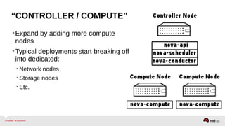 “CONTROLLER / COMPUTE”
•Expand by adding more compute
nodes
•Typical deployments start breaking off
into dedicated:
•Network nodes
•Storage nodes
•Etc.
 