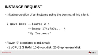 INSTANCE REQUEST
•Initiating creation of an instance using the command line client:
$ nova boot ­­flavor 2 
            ­­image 174e7a3a... 
            "My Instance"
•Flavor “2” correlates to m1.small:
•1 vCPU 2 G RAM, 10 G root disk, 20 G ephemeral disk
 