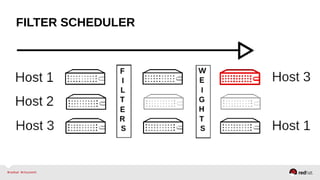 FILTER SCHEDULER
 