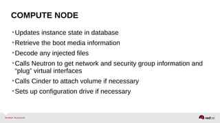 COMPUTE NODE
•Updates instance state in database
•Retrieve the boot media information
•Decode any injected files
•Calls Neutron to get network and security group information and
“plug” virtual interfaces
•Calls Cinder to attach volume if necessary
•Sets up configuration drive if necessary
 