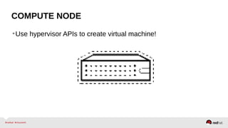 COMPUTE NODE
•Use hypervisor APIs to create virtual machine!
 