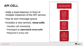 API CELL
•Adds a load balancer in front of
multiple instances of the API service
•Has its own message queue
•Includes a new service, nova-cells
•Handles cell scheduling
•Packaged as openstack-nova-cells
•Required in every cell
 