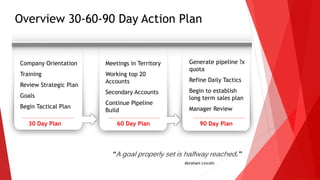 Company Orientation
Training
Review Strategic Plan
Goals
Begin Tactical Plan
Meetings in Territory
Working top 20
Accounts
Secondary Accounts
Continue Pipeline
Build
Generate pipeline ?x
quota
Refine Daily Tactics
Begin to establish
long term sales plan
Manager Review
Overview 30-60-90 Day Action Plan
30 Day Plan 60 Day Plan 90 Day Plan
“A goal properly set is halfway reached.”
Abraham Lincoln
 
