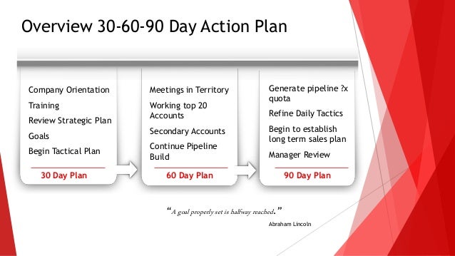 90 Day Business Plan For Sales Managers Free Proven 30 60 90 Day Plan Template For Job Interviews