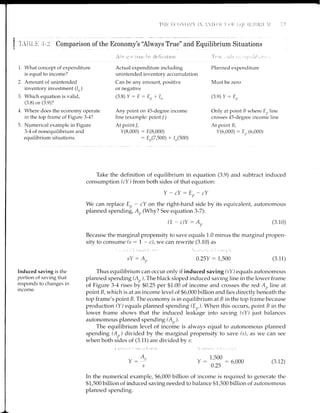 t^
IIg!
s
Comparison of the Economy's 'Always True" and Equilibrium Situations
A;it ri., s ll ur, ii..' illii;tiliritl
Actual expenditure including
unintended inventory accumulation
Can be any amount, positive
or negative
(3.8) Y:E:Eu*1,,
Any point on 45-degree income
line (example: point / )
At point /,
Y(8,000) : E(8,000)
: Er,(7,500) + Ir,(5oo)
i't'i r, , ,ii ii r
2.
J.
What concept of expenditure
is equal to income?
Amount of unintended
inventory investment (I,, )
Which equation is valid,
(3.8) or (3.9)?
Where does the economy operate
in the top frame of Figure 3-4?
Numerical example in Figure
3-4 of nonequilibrium and
eqtrilibrium situa tions.
Planned expenditure
Must be zero
(3.9) Y : E,,
Only at point B where E,, line
crosses 45-degree income line
At point B,
Y(6,000) : Er, (6,000)
Take the definition of equilibrium in equation (3.9) and subtract induced
consumption (cY) from both sides of that equation:
Y-cY--Et)-cY
We can replace Ep - cY on the right-hand side by its equivalent, autonomous
planned spending, Ar, (Why? See equation 3-7):
(7-c)Y:At,
Because the marginal propensity to save equals 1.0 minus the marginal propen-
sity to consume (s : 1 - c), we can rewrite (3.10) as
(3.10)
(3.11)
(3.12)
sY:4,
Thus equilibrium can occur only if induced saving (sY) equals autonomous
planned spending (Au ). The black sloped induced saving line in the lower frame
of Figure 3-4 rises by $0.25 per $1.00 of income and crosses the red A,, line at
point B, which is at an income level of $6,000 billion and lies directly beneath the
top frame's point B. The economy is in equilibrium at B in the top frame because
production (Y) equals planned spending (Ep). When this occurs, point B in the
lower frame shows that the induced leakage into saving (sY) just balances
autonomous planned spending (A, ).
The equilibrium level of income is always equal to autonomous planned
spending (Ar,) divided by the marginal propensity to save (s), as we can see
when both sides of (3.11) are divided by s:
(,('rt{'1,,1 I ril,.',ri I l|.itl
t1.,,
/_ r
I-
s
In the numerical example, $6,000 billion of income is required to generate the
$1,500 billion of induced saving needed to balance $1,500 billion of autonomous
planned spending.
'..::1,, l j.. .l l ..,ri,l;, .
0.25Y : 1,500
lnduced saving is the
portion of saving that
responds to changes in
income.
":';:rT:6,ooo
 