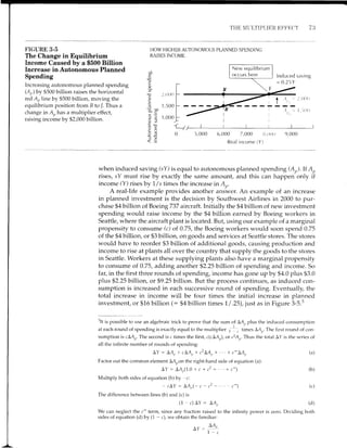 THE NILILTIPLIETi Ii F'F'F,(I'I'
rJ t)
t,)
FIGURE 3-5
The Change in Equilibrium
Income Caused by a $SOO Billion
Increase in Autonomous Planned
Spending
Increasing autonomous planned spending
(At) by $500 billion raises the horizontal
red Ar line by $500 billion, moving the
equilibrium position from B to /. Thus a
change in A, has a multiplier effect,
raising income by $2,000 billion.
HOW HIGHE,R AUTONOMOUS PLANNED SPENDING
RAISES INCOME
,,,,,,,,
f1,s00
l-
1,O00,
.g
c
o_
c
c
_C
f>
-(!
v d)
c-
YJ
{-1 t l r r t
5,000 6,000 7,OOO il.()0o
Real income (Y)
9,000
Induced saving
= 0.25Y
when induced saving (sY) is equal to autonomous planned spending (A).If At:,
rises, sY must rise by exactly the same amount, and this can happen'only if
income (Y) rises by 7 / s times the increase in A,,.
A real-life example provides another answer. An example of an increase
in planned investment is the decision by Southwest Airlines in 2000 to pur-
chase $4 billion of Boeing 737 airuaft. Initially the $4 billion of new investment
spending would raise income by the $4 billion earned by Boeing workers in
Seattle, where the aircraft plant is located. But, using our example of a marginal
propensity to consume (c) of 0.75, the Boeing workers would soon spend 0.75
of the $4 billion, or $3 billion, on goods and services at Seattle stores. The stores
would have to reorder $3 billion of additional goods, causing production and
income to rise at plants all over the country that supply the goods to the stores
in Seattle. Workers at these supplying plants also have a marginal propensity
to consume of 0.75, adding another $2.25 billion of spending and income. So
far, in the first three rounds of spending, income has gone up by $4.0 plus $3.0
plus $2.25 billion, or $9.25 billion. But the process continues, as induced con-
sumption is increased in each successive round of spending. Eventually, the
total increase in income will be four times the initial increase in planned
investment, or $16 billion (: $4 billion times 7/.25),just as in Figure 3-5.)
'It is possible to use an algebraic trick to prove that the sum of A1,, plus the inclr.rcecl consumption
at each round of spending is exactly equal to the multiplier pi times AA,,. The first rouncl of con-
sumption is cAA,,. The second is c times the first, c(cLAr), or c2A,,. Thus the total AY is the series of
all the infinite number of rounds of spending:
L,Y : L,A,, + cLA,, + c2L,A,,+ .. . + c-AA,,
Factor out the common element AA,,on the right-hand side of equation (a):
AY : AA,,(1.0 + c + c2 +"' + c-)
Multiply both sides of equation (b) by ci
- cAY: AA,,(- c - cl -... c-)
The difference between lines (b) and (c) is
(1 - c) AY : AA,,
We can neglect the c- term, since any fraction raised to the infinity power is zero
sides of equation (d) by (7 - c), we obtain the familiar:
AA,,
AY: '
1-c
(a)
(b)
(c)
(d)
Dividing both
 