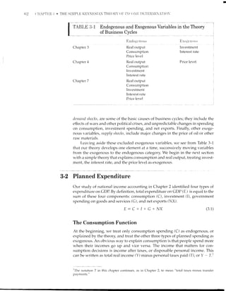 (i2 THI.l SIIlf)l.E IiEYNF,SI'N 'f Hli()li- oI I('()Iill I)i)f iiRllIA'l'i()-i
3-1 Endogenous and Exogenous Variables in the Theory
of Business Cvcles
r-'
-- -t
I
-i
Chapter 3
Chapte'r 4
l, nclogcrt orrs
Real output
Consumption
Price le,u'el
Real outpr,rt
Consumption
Investment
Lrterest rate
Real output
Consr-rmption
Investment
Interest rate
Price level
F)rog'rn itrr s
Investment
Interest rate
Price level
Chapter 7
tJt'nuutd shocks, are some of the basic causes of business cycles; they include the
effects of wars and other political crises, and unpredictable changes in spending
on consumption, investment spending, ancl net exports. Finally, other exoge-
nous variables, supply shocks, include major changes in the price of oil or other
raw nraterials.
Lc'ar,,ing aside these excluded exogenous varial'rles, we see from Table 3-1
that our theory develops one element at a time, successively movir'rg variables
frorn the exogenous to the endogenous category. We begin in the next section
with a simple theory that explains consumption and real output, treating invest-
ment, the interest rate, and the price level as exogenous.
3-2 PlannedExpenditure
Our study of national income accounting in Chapter 2 identified four types of
expenditure on CDP. By definition, total expencliture orl GDP (E ) is equal to the
sum of these four components: consumption (C), investment (I), government
spending on goods and services (C), arrd net exports (NX).
E:C+IIC+NX (3.i)
The Consumption Function
At the beginning, we treat only consLlmption spending (O as endogenous, or
explained by the theory, and treat the other three types of plannecl spending as
exogenous. An obvious way to explairr consumption is that people spend more
when their incomes go up and vice versa. The income that matters for con-
sumption decisions is income after taxes, or disposable personal income. This
can be written as total real incom e (Y) minus personal taxes paicl (T), or Y - T.r
1'Ihe rrotatjon T in this ch.lpter continues, ;rs in Chapter 2, to mean "total taxes mintrs transfer
payments."
 