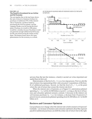 1)i) ('l l l ''l'1._li I '
'fI IE /.s L 11 ]l( )l)Ei.
!'IGURI,i 4-l
The Pavoff to Investment for an Airline
and the Economy
The red steplike line in the top frame shows
the rate of return to American Airlines for
purchases of additionalTSTs.If the interest
rate is 10 percent, a profit is made by
purchasing the first two pianes, and the
company breaks even by buying the third
plane. Purchase of a fourth or fifth plane
would be a mistake, because the pianes would
not generate enough additional profit to pay
for the cost of borrowing the money to buy
them. The bottom frame shows the same
phenomenon for the economy as a whole.
AN ]NCREASE IN PLANNED PRIVATE SPENDING REDUCES THE RATE
OF RETURN
12345
Numlter of erlra 757s
ttttl
50 1 00 1 50 200 250 300
Cost ($ millions)
500 1,000 1,500 2,000 2,500 3,000
Real private autonomous planned spending (f * C,l
15
10
C
o-
-c=
Otr
cZ .=
20
15
10
c
o_
-c'.=
q)tr
cZ .=
Profit on first
and second planes
r'--t&*r
Loss made on fourth
and fifth planes
Interest rate
----
Loss area
services than the last (for instance, a family's second car is less important and
useful than its first car).
Determination of the level of It) + Cors a two-step process. First we plot the
rate-of-return line representing firms' and consumers' expectations of the bene-
fit of additional purchases. Second, we find the level of In + Co at the point
where the rate-of-return line crosses the interest rate level.
When the interest rate is 10 percent, as in Figure 4-1, autonomous planned
spending (1, + Cr) will be $1,500 billion at point C, as long as the level of busi-
ness and consumer optimism remains constant. A decrease in the interest rate
will increase purchases (10 + Co);for instance, a decrease from 10 percent to 5
percent moves autonomous planned spending from $1,500 billion at C to $2,000
billion at D.
Business and Consumer Optimism
Can purchases ever change when the interest rate is held constant at 10 percent?
Certainly-an increase in business and consumer optimism about the expected
payoff of additional purchases can shift the entire rate-of-return line to the right,
 